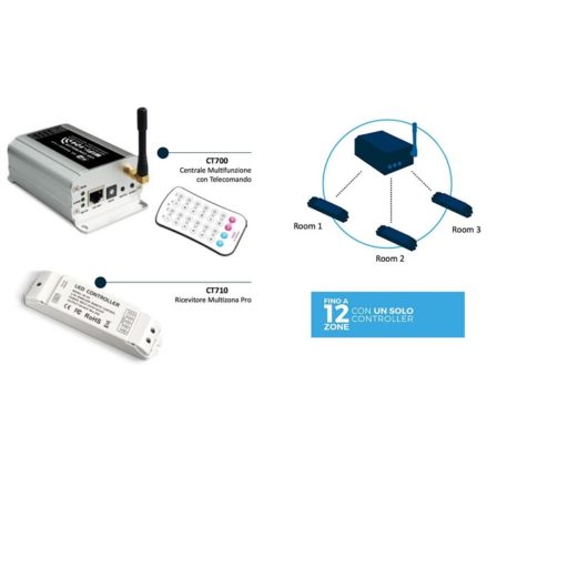 Niles ICS Lautsprecheranschluss &ndash; Phoenix Stecker 10mm Federhebel F&uuml;r GXR2