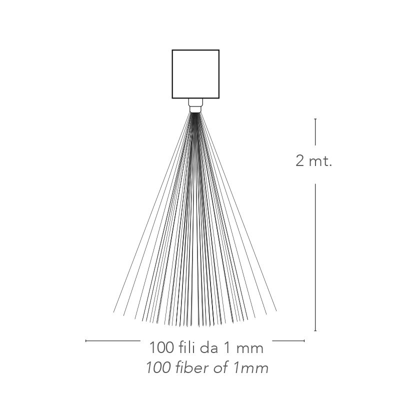 Fibra ottica led rgb, 😱Vuoi anche tu rendere la tua vettura UNICA?❤️❤️  Installa il nostro kit fibra led RGB., By Xenon per tutti