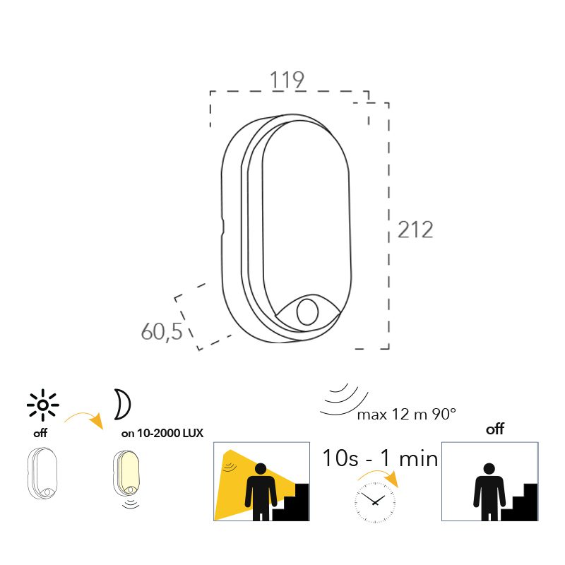 Plafoniera LED lampada emergenza uscita sicurezza negozio ufficio IP54 230V