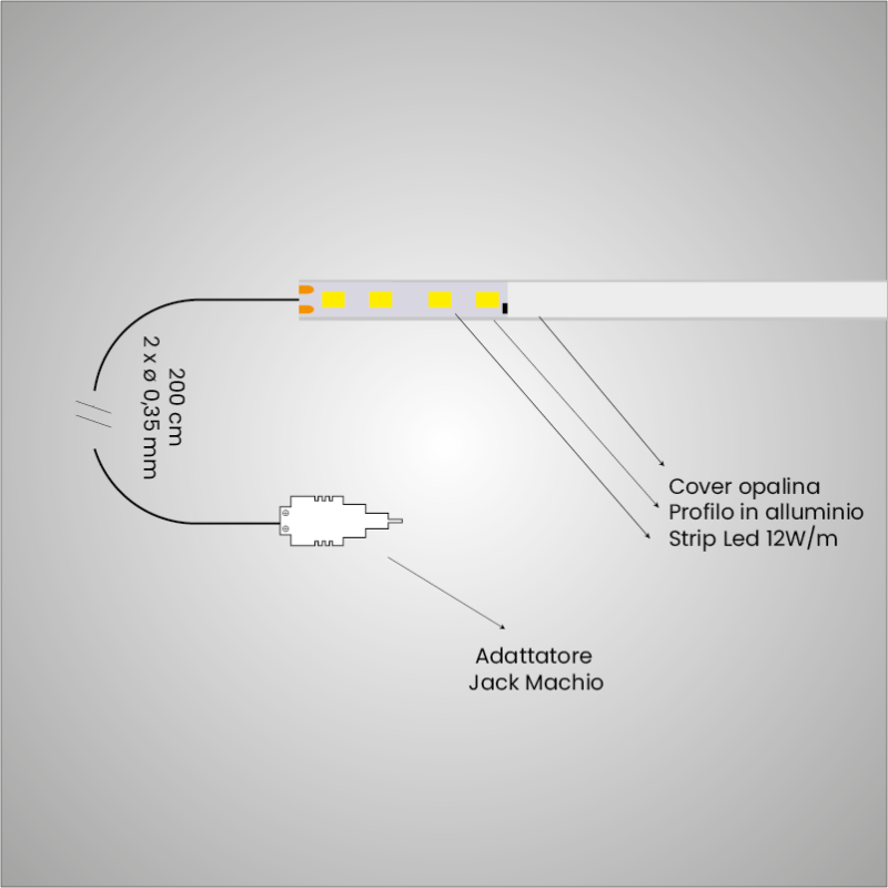 kit Led sottopensile cablato striscia led ad alta efficienza luceledcom