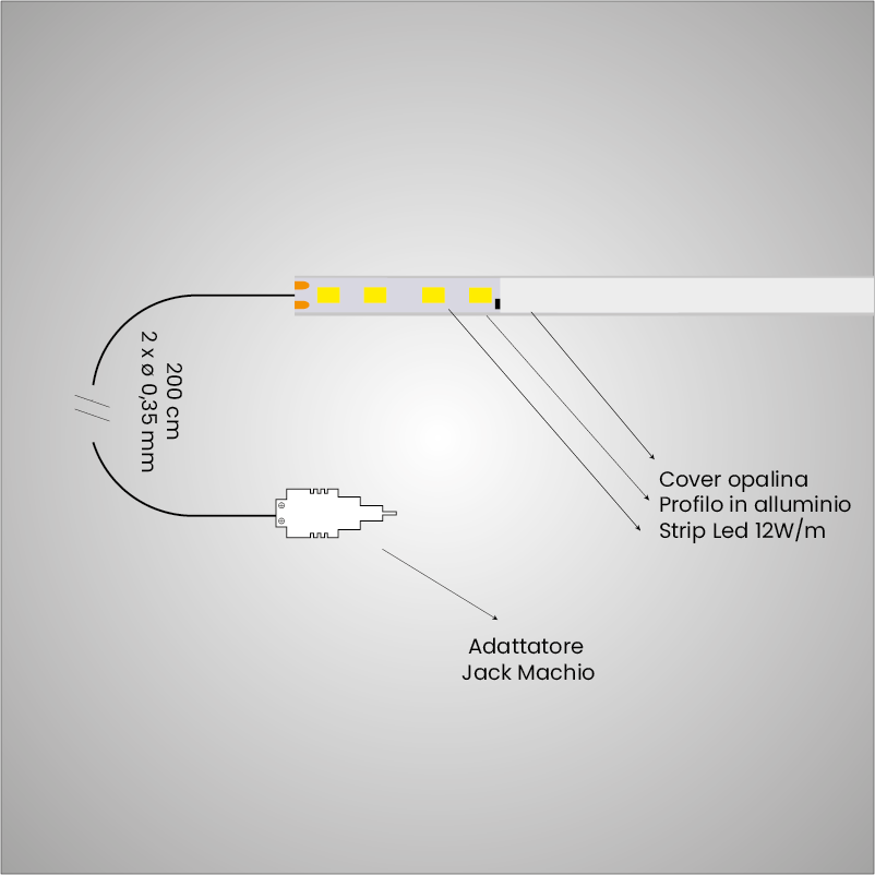 Strisce led per sotto-pensile in cucina: guida fai-da-te facile -  Professione LED