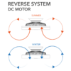 Ventilatore Led Grecale Reverse system