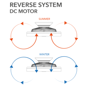 Ventilatore Led Grecale Reverse system