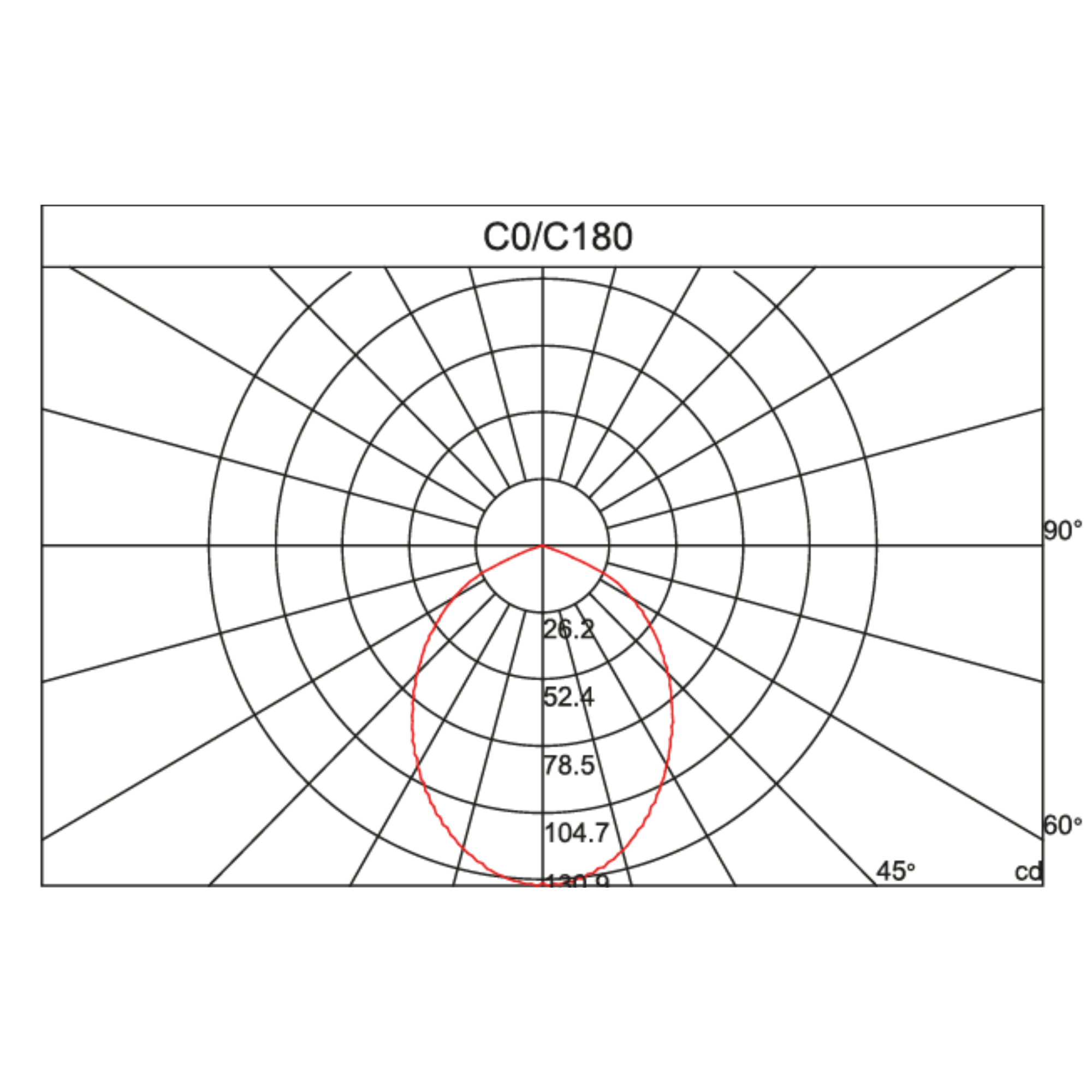 Barra LED Magnetica - 30cm CRI 95 (4)