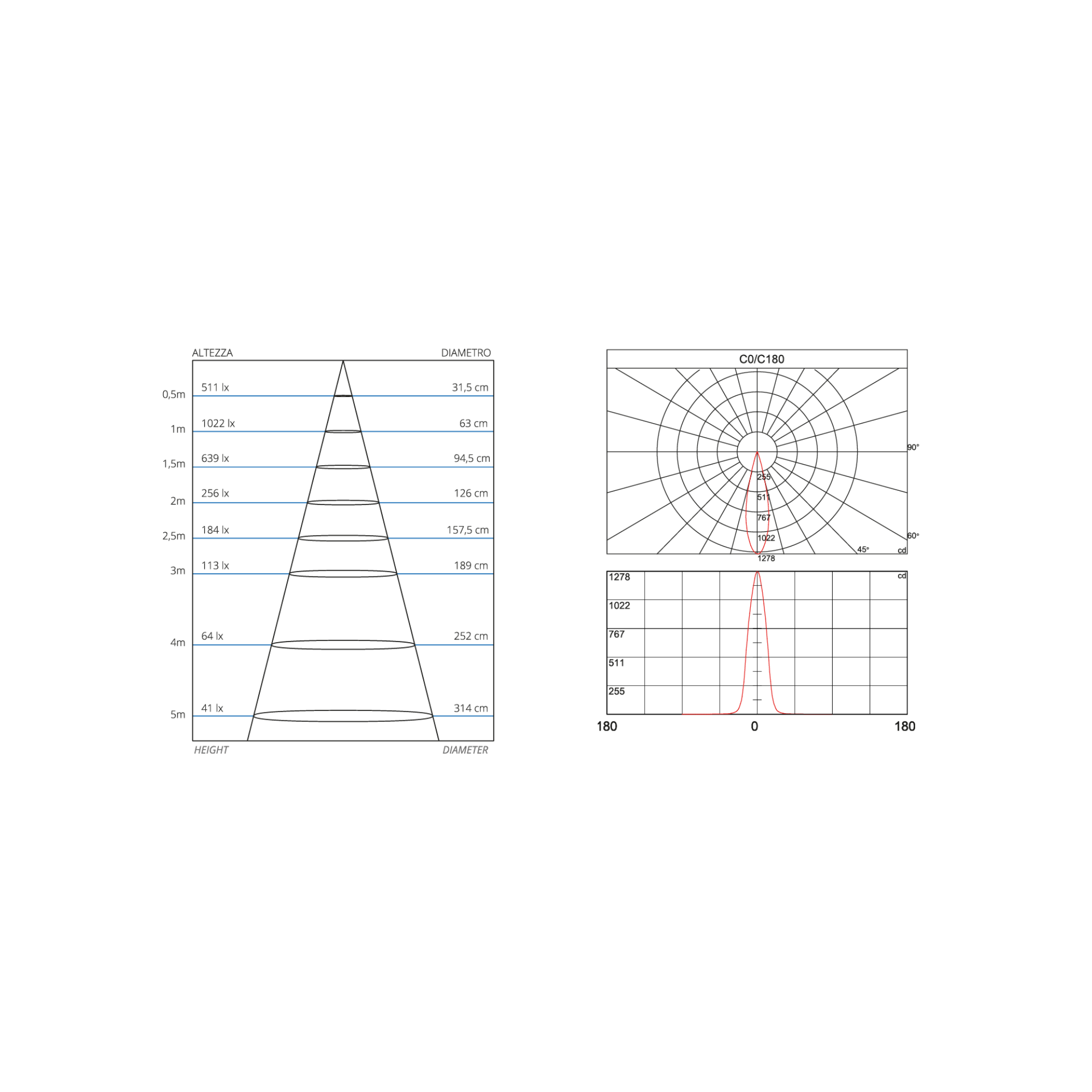 Spot Magnetico - 5W (3)